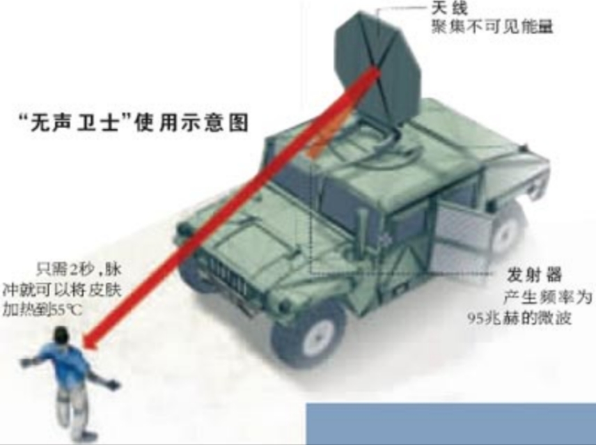 微波武器：殺傷力遠超激光武器的另一種定向能武器