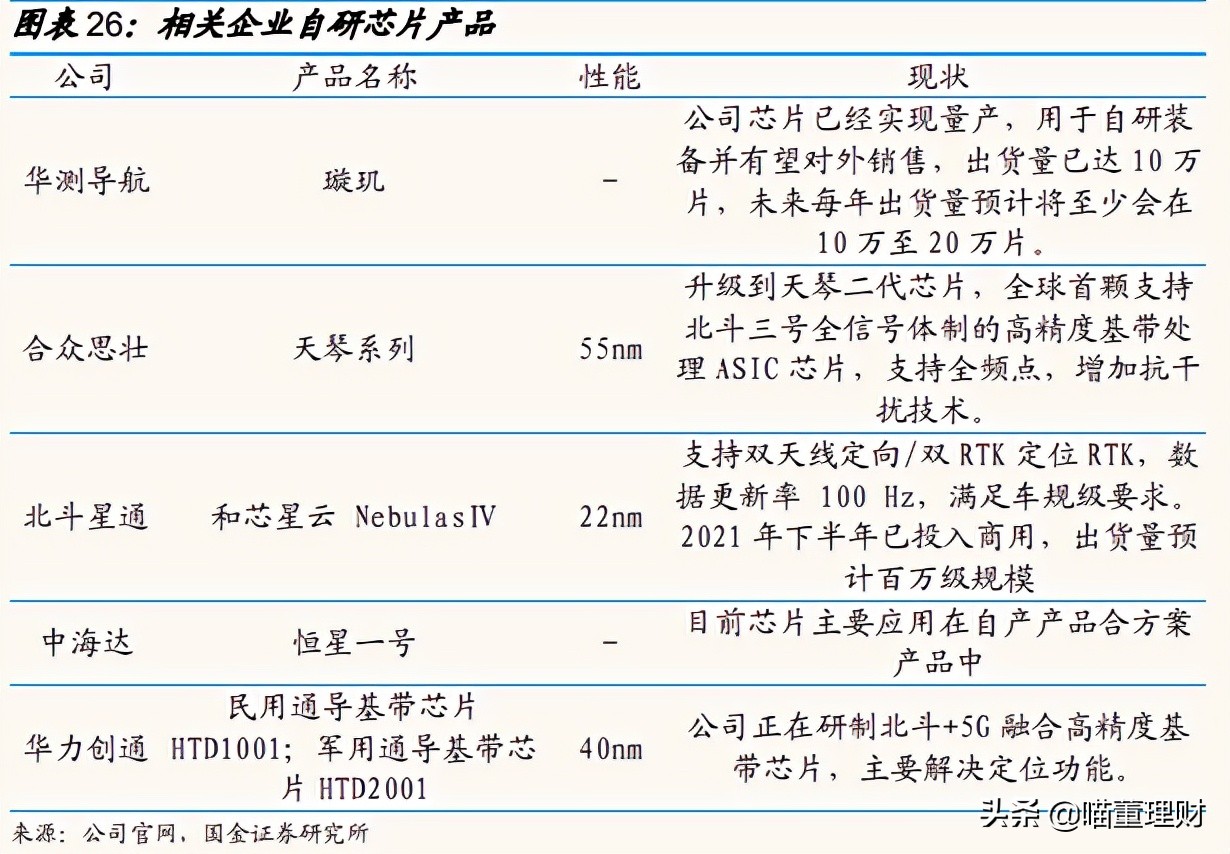 （深度解析）高精度定位、應(yīng)用解決方案技術(shù)專家——華測(cè)導(dǎo)航