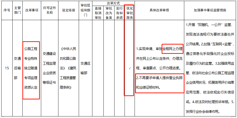 五大資質(zhì)標(biāo)準(zhǔn)發(fā)布，多項資質(zhì)取消，明確對注冊人員和職稱人員的數(shù)