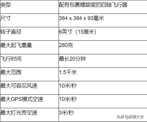 2000多架無(wú)人機(jī)是如何在空中變換成奇幻的圖案的？