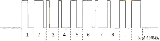 喜歡無(wú)人機(jī)，但你知道無(wú)人機(jī)接收機(jī)的PPM協(xié)議嗎？