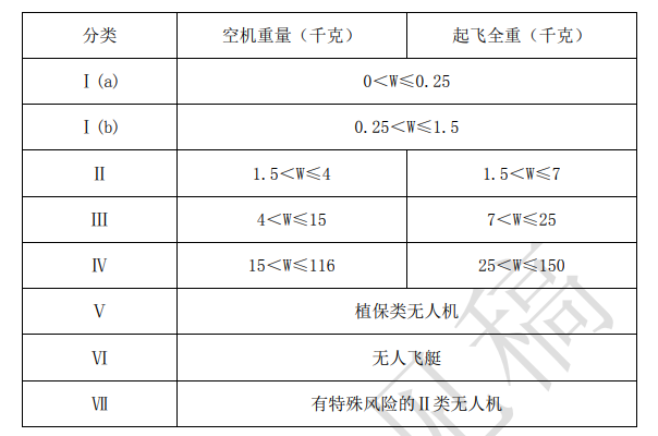 儋州一飛手用無(wú)人機(jī)打藥被罰500元！有特殊政策也要合規(guī)飛行