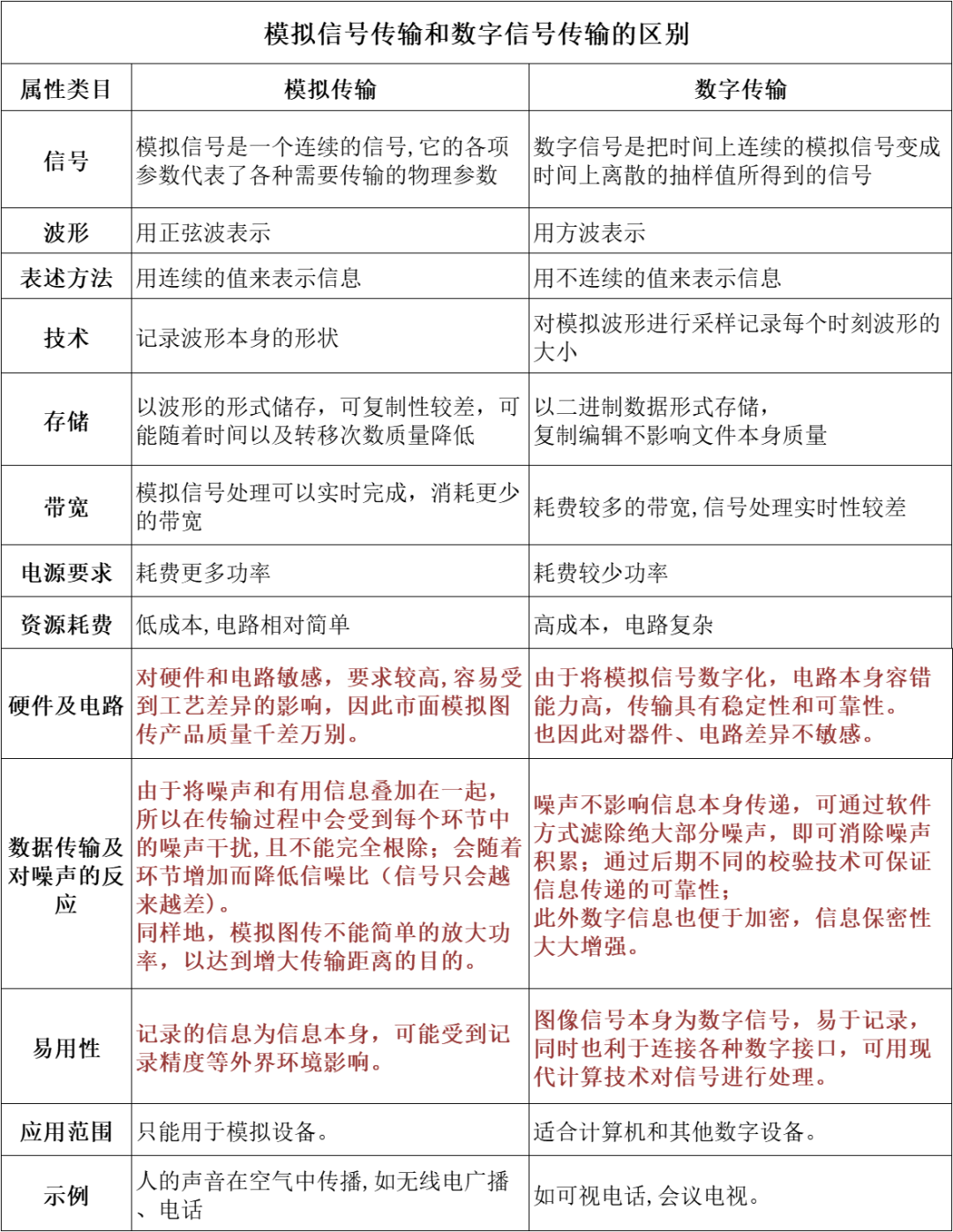 無人機(jī)圖傳及組網(wǎng)功能如何實(shí)現(xiàn)？頻段有哪些？傳輸模塊如何選擇？