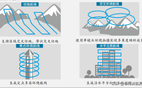 (航跡大師)航線規(guī)劃模型效果如何？（WayPoint Master四大功能亮點(diǎn)）