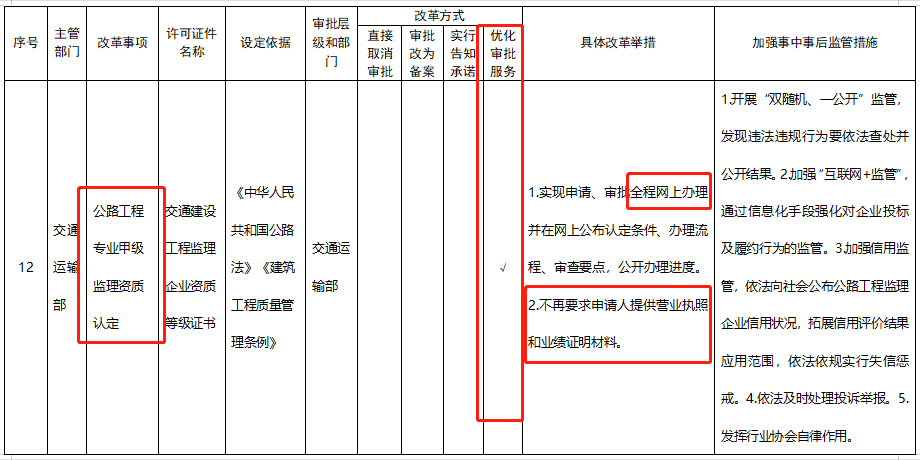 五大資質(zhì)標(biāo)準(zhǔn)發(fā)布，多項資質(zhì)取消，明確對注冊人員和職稱人員的數(shù)