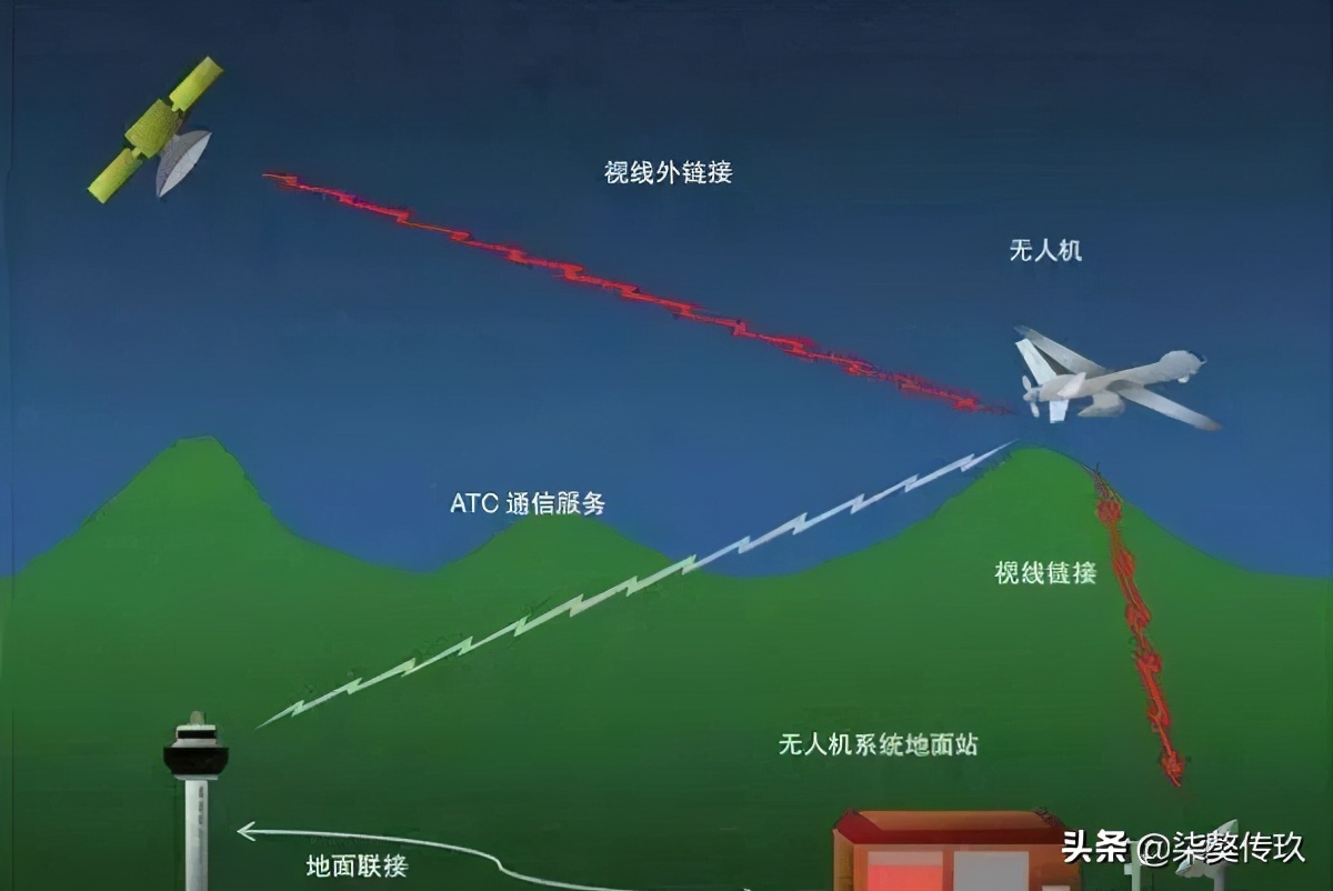 你和無(wú)人機(jī)的合理溝通：無(wú)人機(jī)通信鏈路