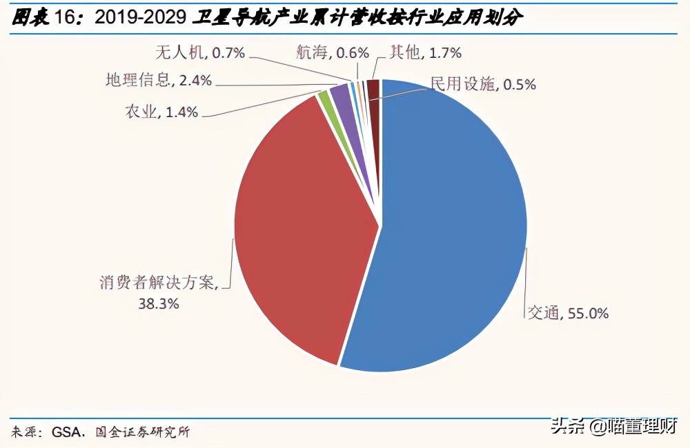 （深度解析）高精度定位、應(yīng)用解決方案技術(shù)專家——華測(cè)導(dǎo)航