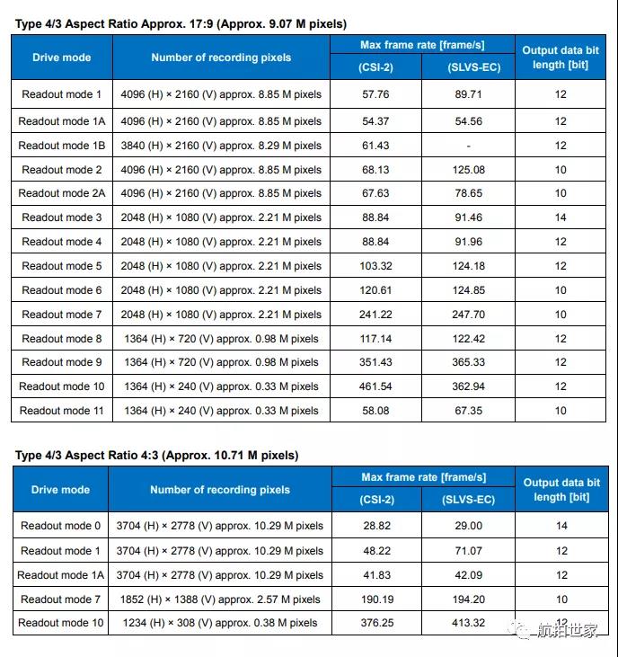 哈博森要硬剛御3？配備IMX299 能逆襲么？