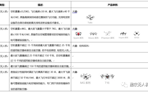 無(wú)人機(jī)最高能飛多少米不違法（無(wú)人機(jī)這個(gè)高度飛是安全合規(guī)的）