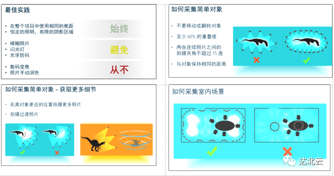 提高影像精度，控制測繪質(zhì)量！無人機(jī)航測要點(diǎn)