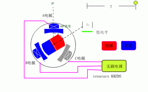 無(wú)人機(jī)用的是無(wú)刷電機(jī)嗎（無(wú)刷電機(jī)工作原理圖文講解）