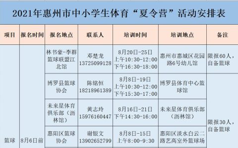 惠州中小學(xué)生無人機夏令營(無人機夏令營活動方案)