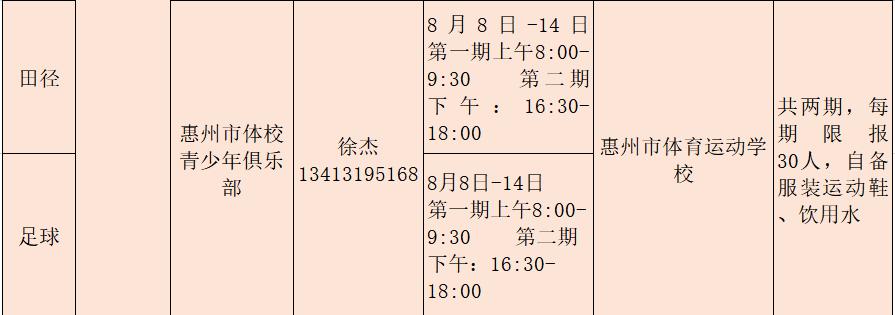 免費！2021年惠州市中小學生體育“夏令營”來了