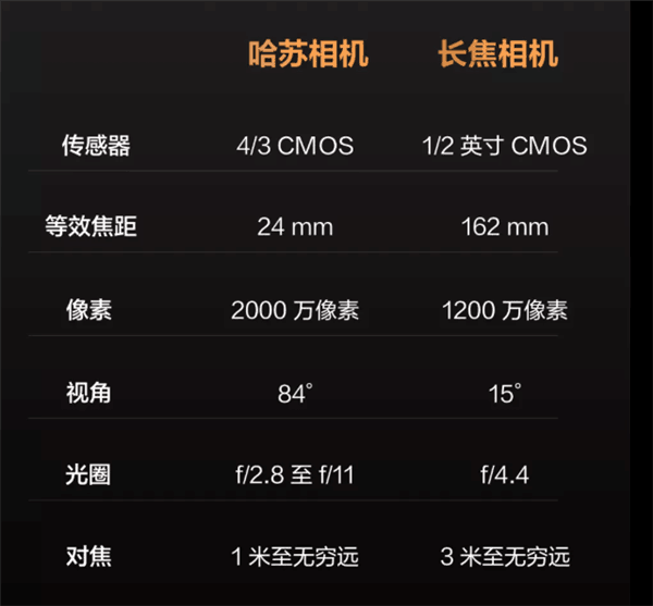 大疆Mavic 3有哪些升級(jí)？10大總結(jié)為你解答