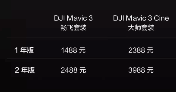 大疆Mavic 3有哪些升級(jí)？10大總結(jié)為你解答