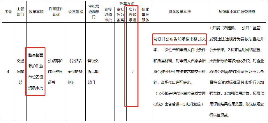 五大資質(zhì)標(biāo)準(zhǔn)發(fā)布，多項資質(zhì)取消，明確對注冊人員和職稱人員的數(shù)