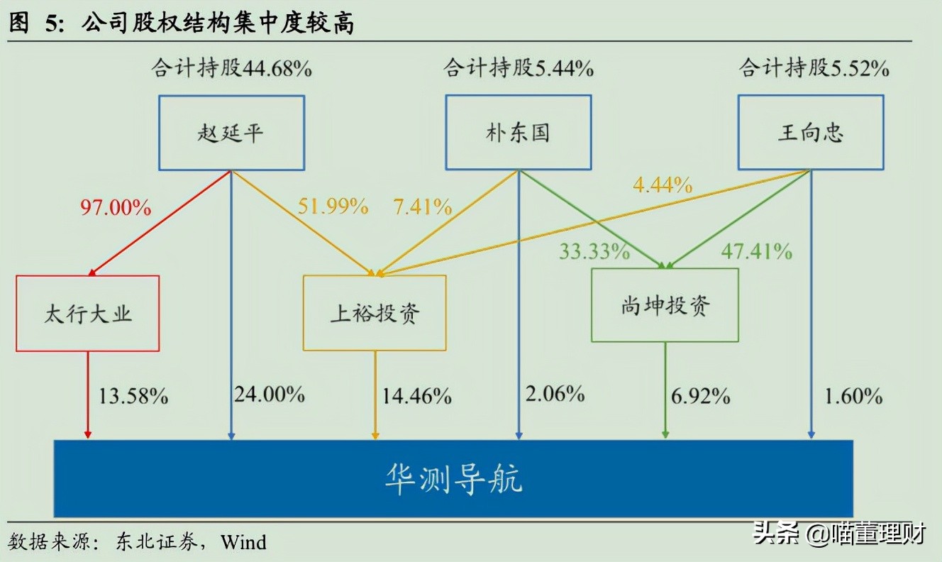 （深度解析）高精度定位、應(yīng)用解決方案技術(shù)專家——華測(cè)導(dǎo)航