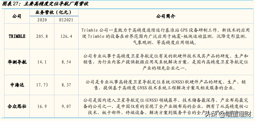 （深度解析）高精度定位、應(yīng)用解決方案技術(shù)專家——華測(cè)導(dǎo)航