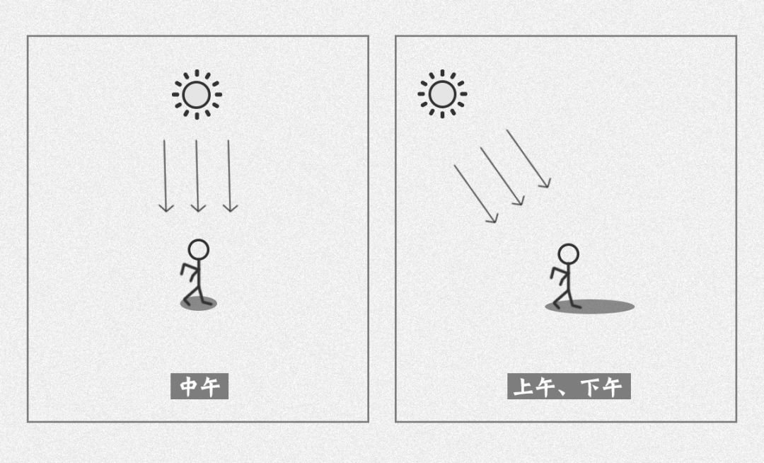 「干貨」無(wú)人機(jī)怎么拍人才好看？6招搞定