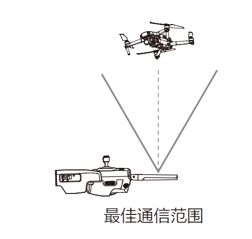 正確使用無人機天線，相當多的意外來自于這些細節(jié)