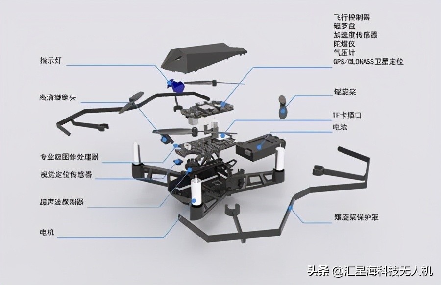 從零開始了解無人機丨無人機的基本構成與作用原理