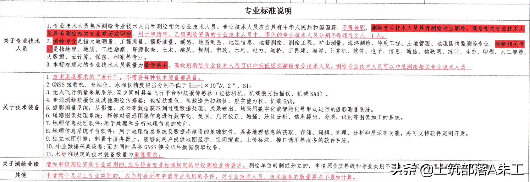 測(cè)繪資質(zhì)分類分級(jí)標(biāo)準(zhǔn)（2022年最新版）