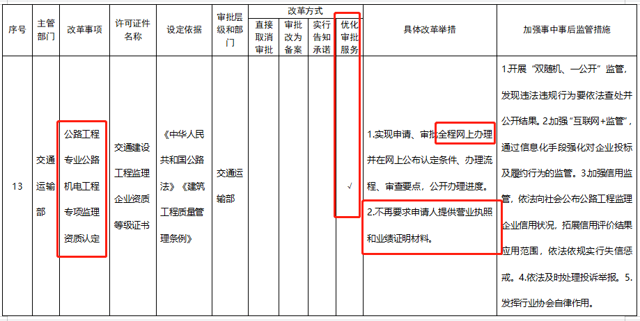 五大資質(zhì)標(biāo)準(zhǔn)發(fā)布，多項資質(zhì)取消，明確對注冊人員和職稱人員的數(shù)