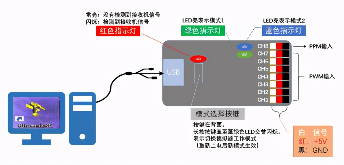 無線航模模擬器加密狗使用說明