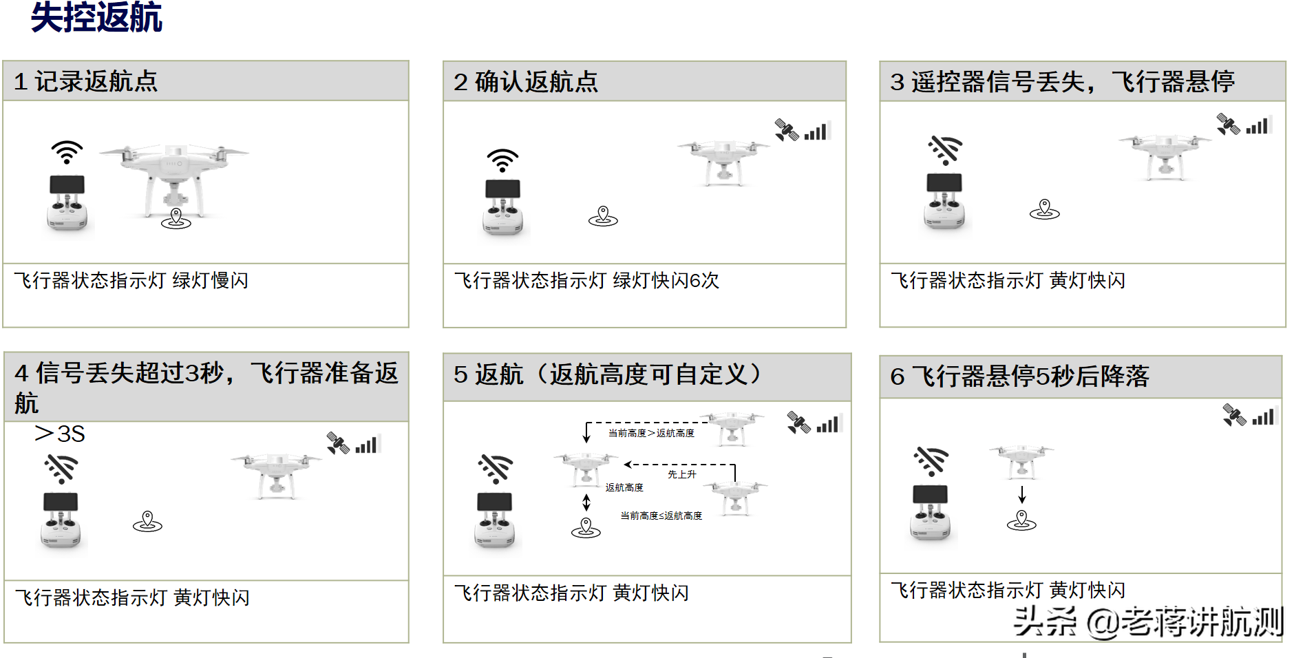 聽(tīng)說(shuō)大疆的飛機(jī)飛掉了還能自動(dòng)飛回來(lái)？是不是真的