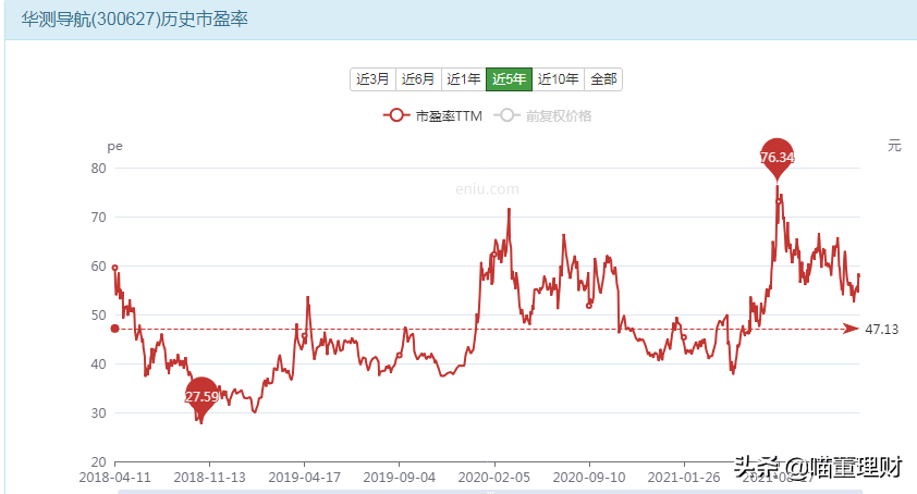 （深度解析）高精度定位、應(yīng)用解決方案技術(shù)專家——華測(cè)導(dǎo)航