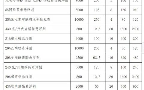 果樹(shù)飛防到底如何配藥？（農(nóng)藥的施藥效果與這3個(gè)因素有關(guān)）