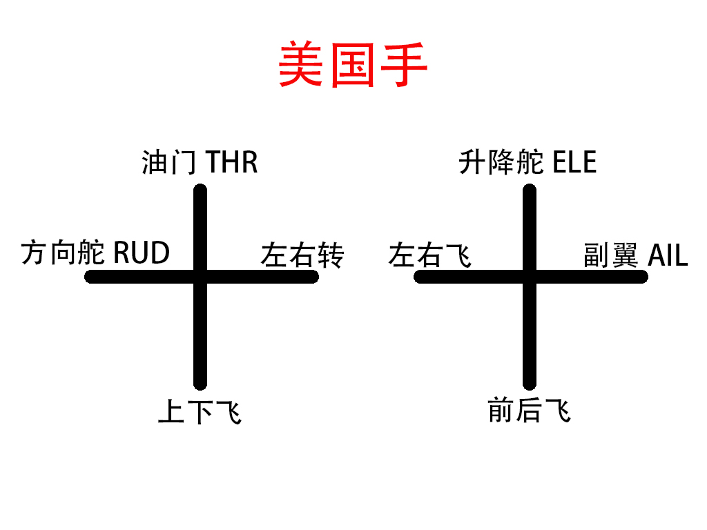 無人機入門之遙控器篇「原創(chuàng)干貨，大疆、道通、哈博森通用」