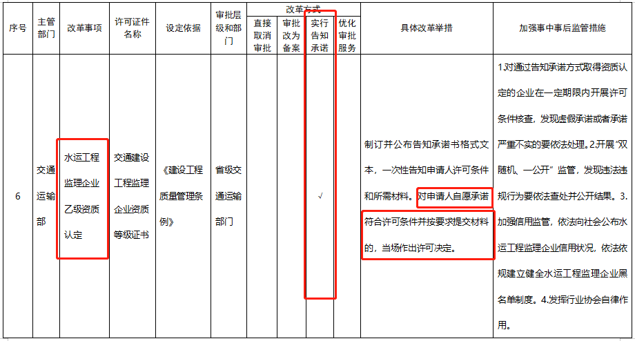 五大資質(zhì)標(biāo)準(zhǔn)發(fā)布，多項資質(zhì)取消，明確對注冊人員和職稱人員的數(shù)