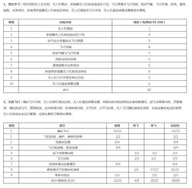 想玩無人機的廣西人，最愛問這十個問題！