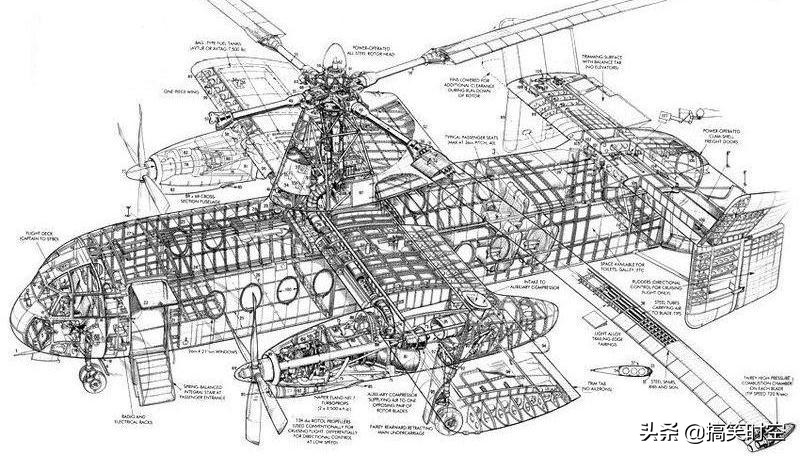 融合了旋翼機(jī)、直升機(jī)和固定翼飛機(jī)的黑科技 Fairey Rotodyne飛機(jī)