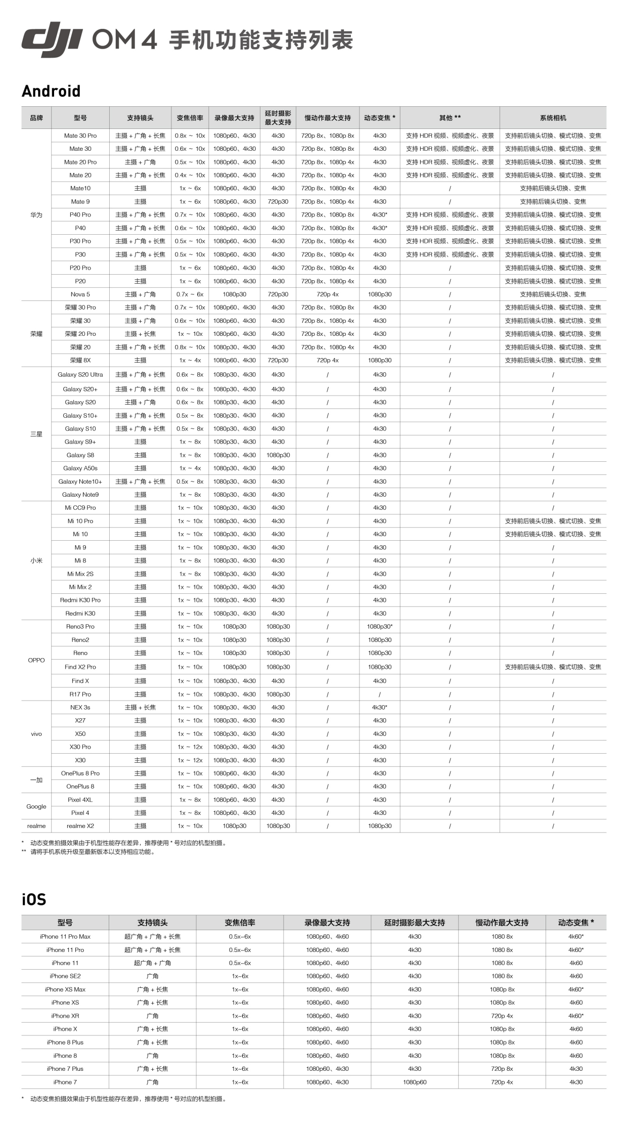 使用大疆手機云臺穩(wěn)定器，為何最好搭配華為品牌或蘋果手機？