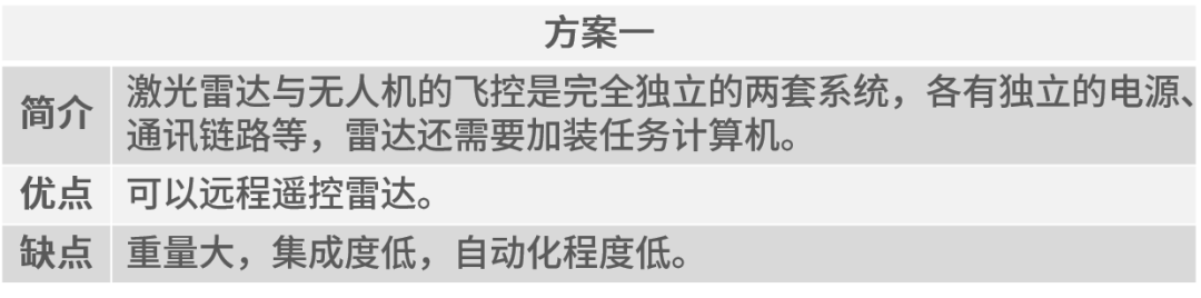 全新 | 智能飛控+RIEGL激光雷達一體化解決方案