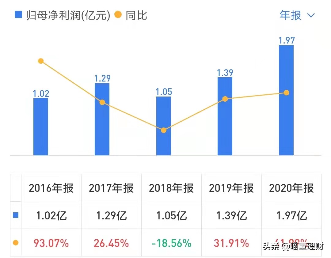 （深度解析）高精度定位、應(yīng)用解決方案技術(shù)專家——華測(cè)導(dǎo)航