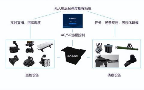 無人機在警用領(lǐng)域的應(yīng)用（無人機公安警用解決四大方案）