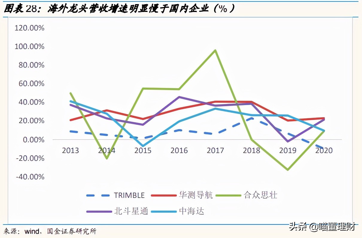 （深度解析）高精度定位、應(yīng)用解決方案技術(shù)專家——華測(cè)導(dǎo)航