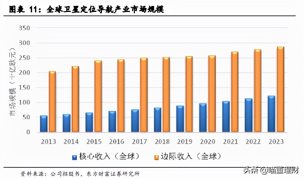 （深度解析）高精度定位、應(yīng)用解決方案技術(shù)專家——華測(cè)導(dǎo)航