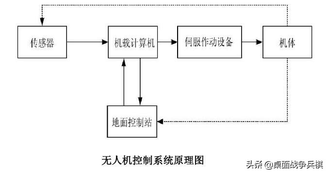 軍用無人機(jī)是什么時(shí)候誕生的？答案是令人意外的1927年