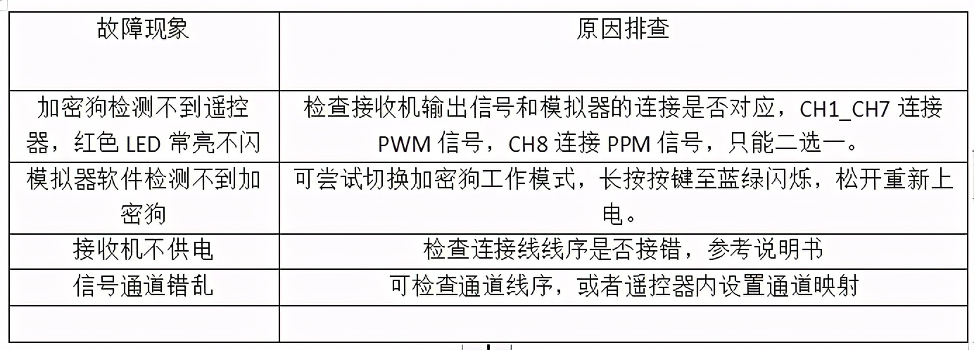 無線航模模擬器加密狗使用說明