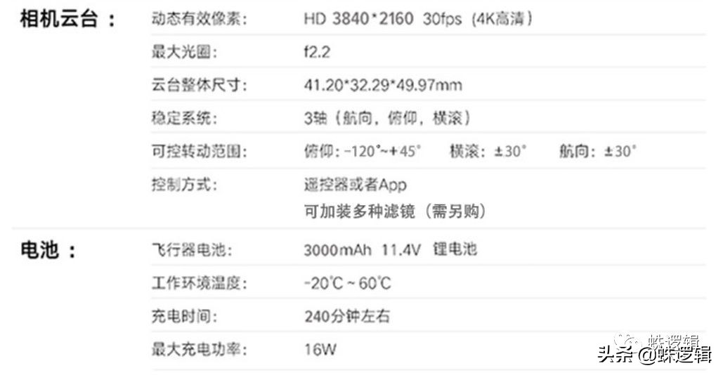 買(mǎi)不起大疆的選擇，3000元級(jí)的性能機(jī)，小毛病還可以接受