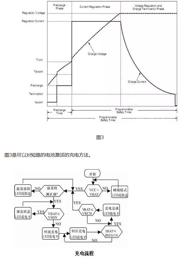 鋰電池充電方法獨(dú)特講解，3.7V鋰電池充電方法涉及的4大階段