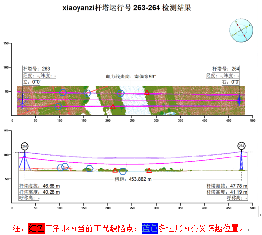 無人機(jī)載激光雷達(dá)電網(wǎng)巡檢，這些點(diǎn)你不得不知