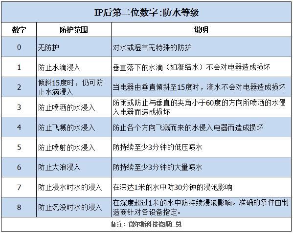 無人機雨雪天氣可以飛行嗎？這個防護等級雨雪天氣工作毫無壓力