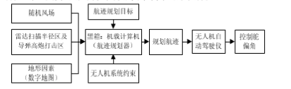 無人機集群——航跡規(guī)劃你不知道的各種算法優(yōu)缺點