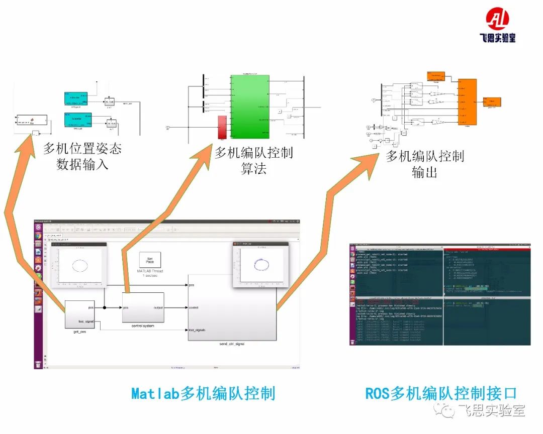 無人機集群——航跡規(guī)劃你不知道的各種算法優(yōu)缺點