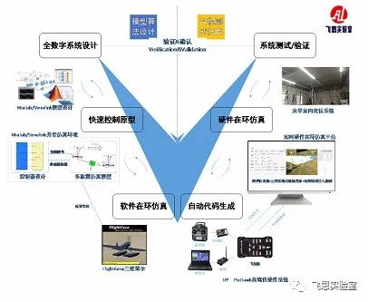 無人機集群——航跡規(guī)劃你不知道的各種算法優(yōu)缺點